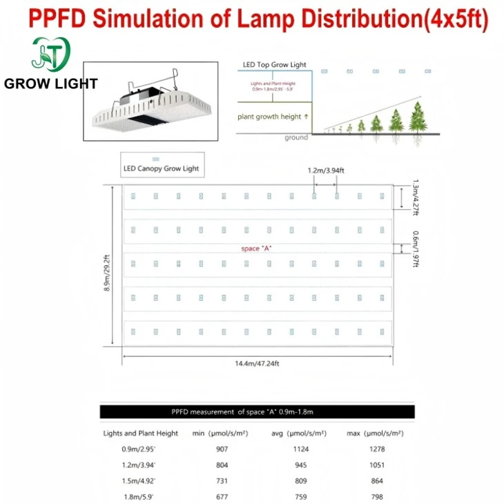 Commercial waterproof greenhouse lighting
