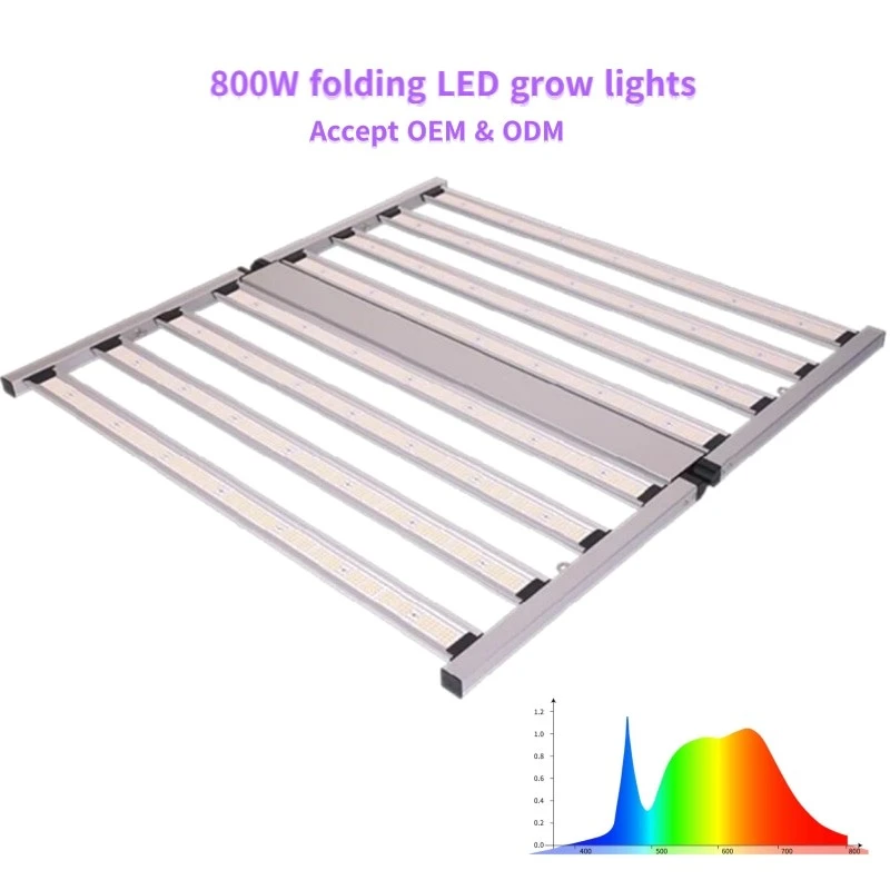 Grow Lights For Indoor Weed