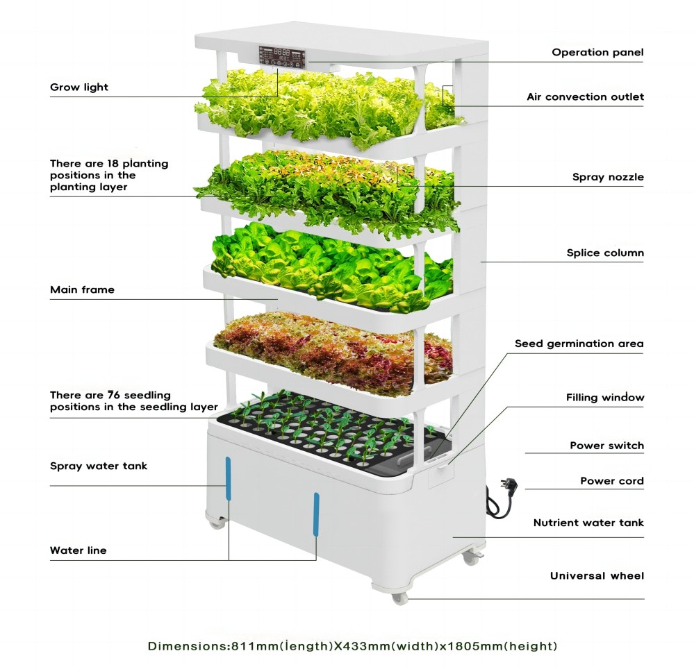 Intelligent lighting system Intelligent lighting system